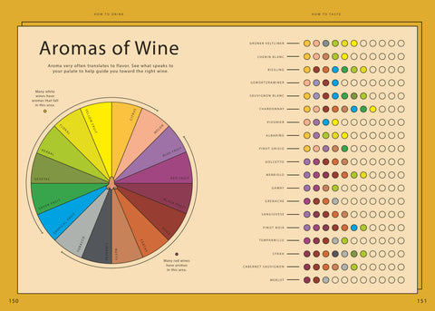 Wine Simple by Aldo Sohm